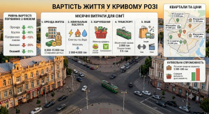 Вартість життя у Кривому Розі: орієнтовні дані на червень 2026 року