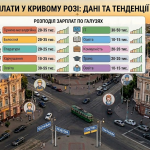 Рівень заробітних плат у Кривому Розі: актуальні дані (червень 2026)